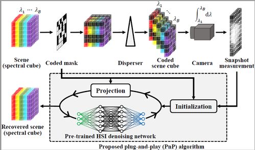 人工智能部在快影壓縮成像領域的重大突破及遙感信息系統應用