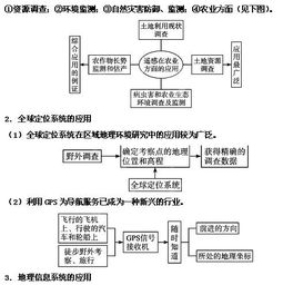2013年高考地理熱點聚焦 地理信息技術——遙感與信息系統