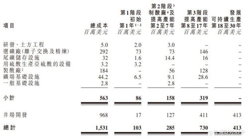 鎳鈷礦業公司Battery Metals遞表港交所，試驗生產階段推進，遙感信息系統助力勘探